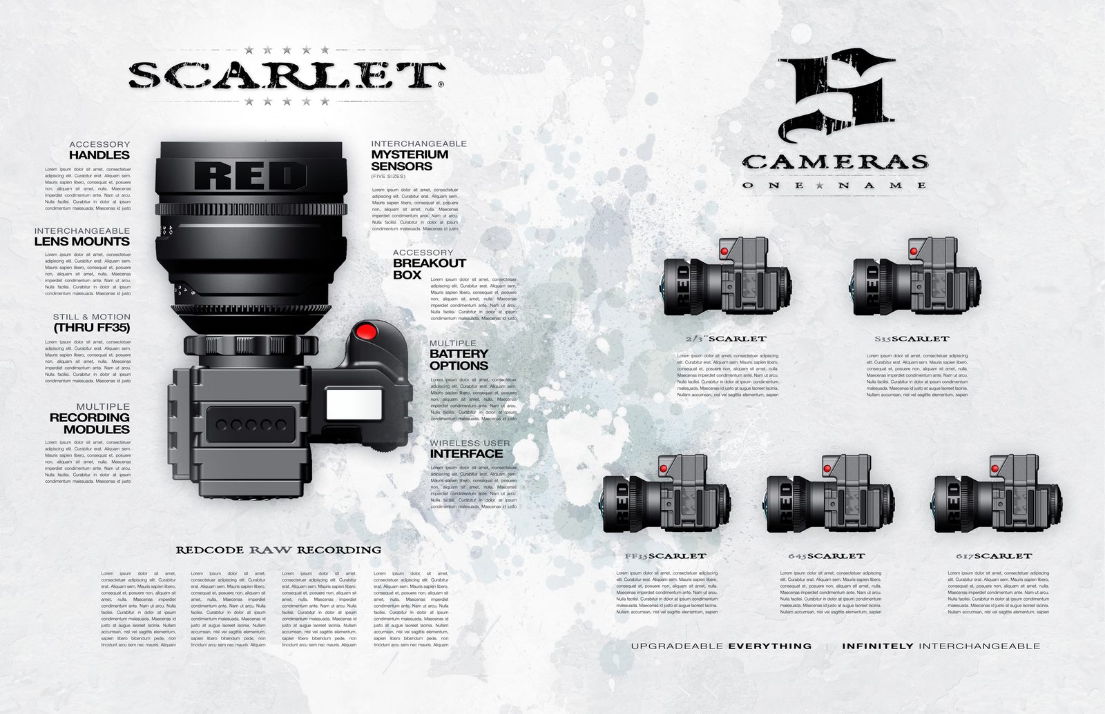 Scarlet collateral: a modular Scarlet camera with callouts for interchangeable lens mounts, sensors and recording modules, and the five cameras of the Scarlet line.