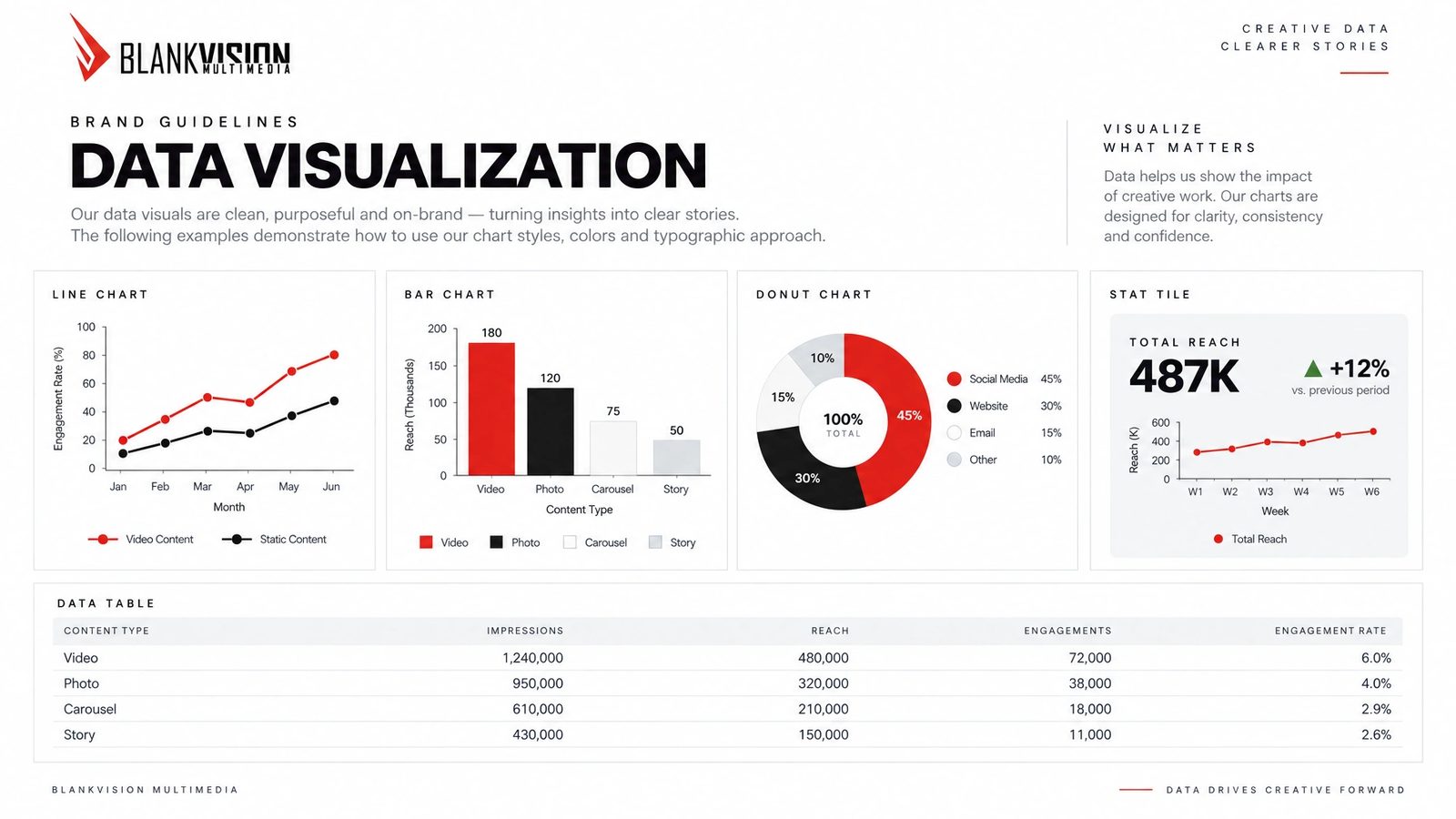 Blank Vision. Data visualisation