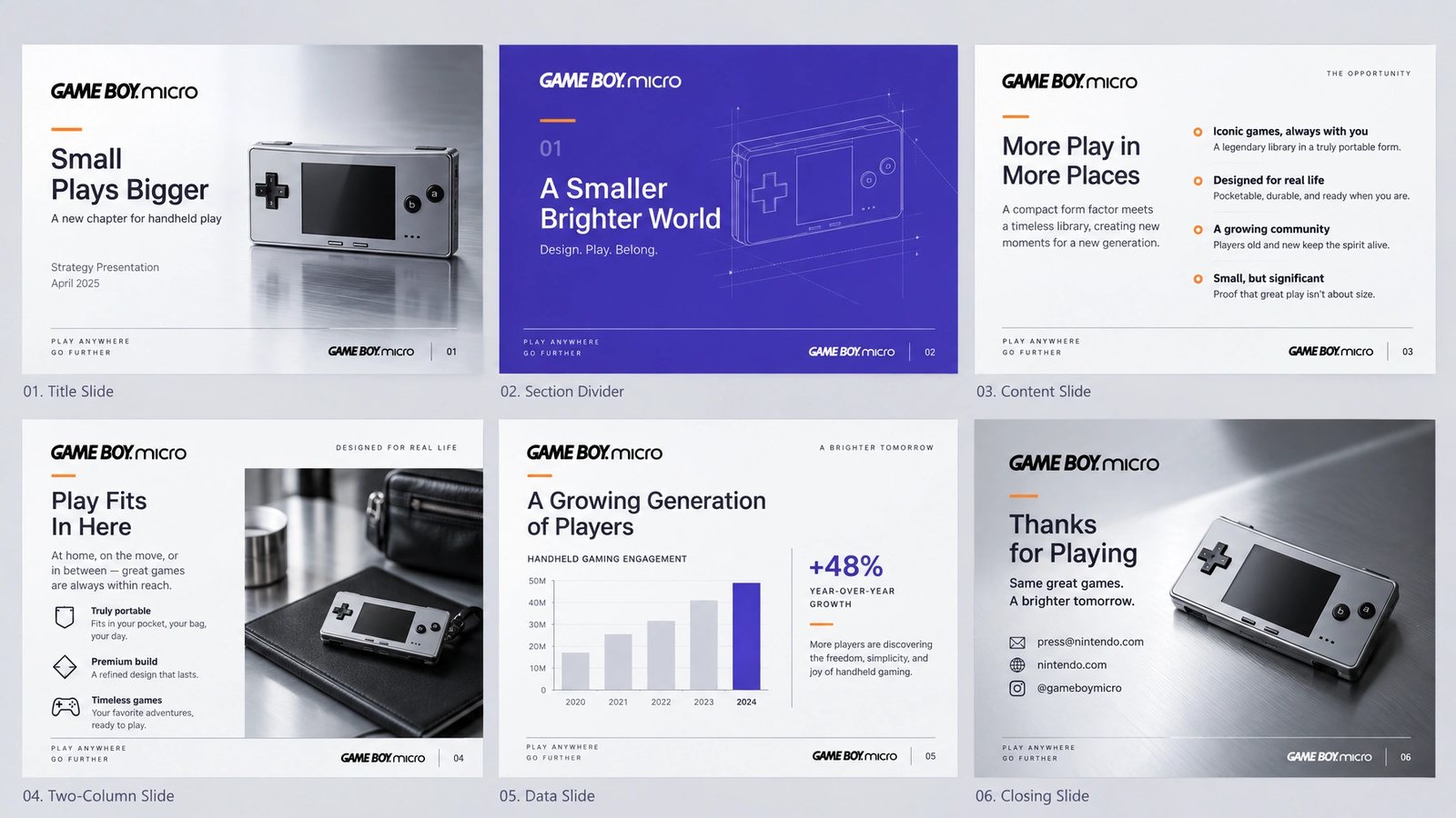 Game Boy Micro. Presentation template