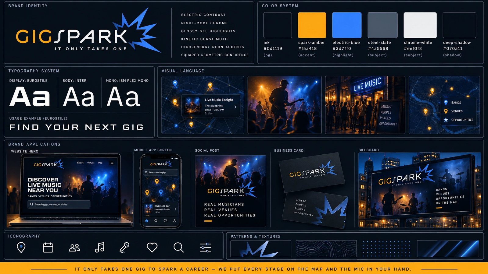 GigSpark. Brand guidelines sheet