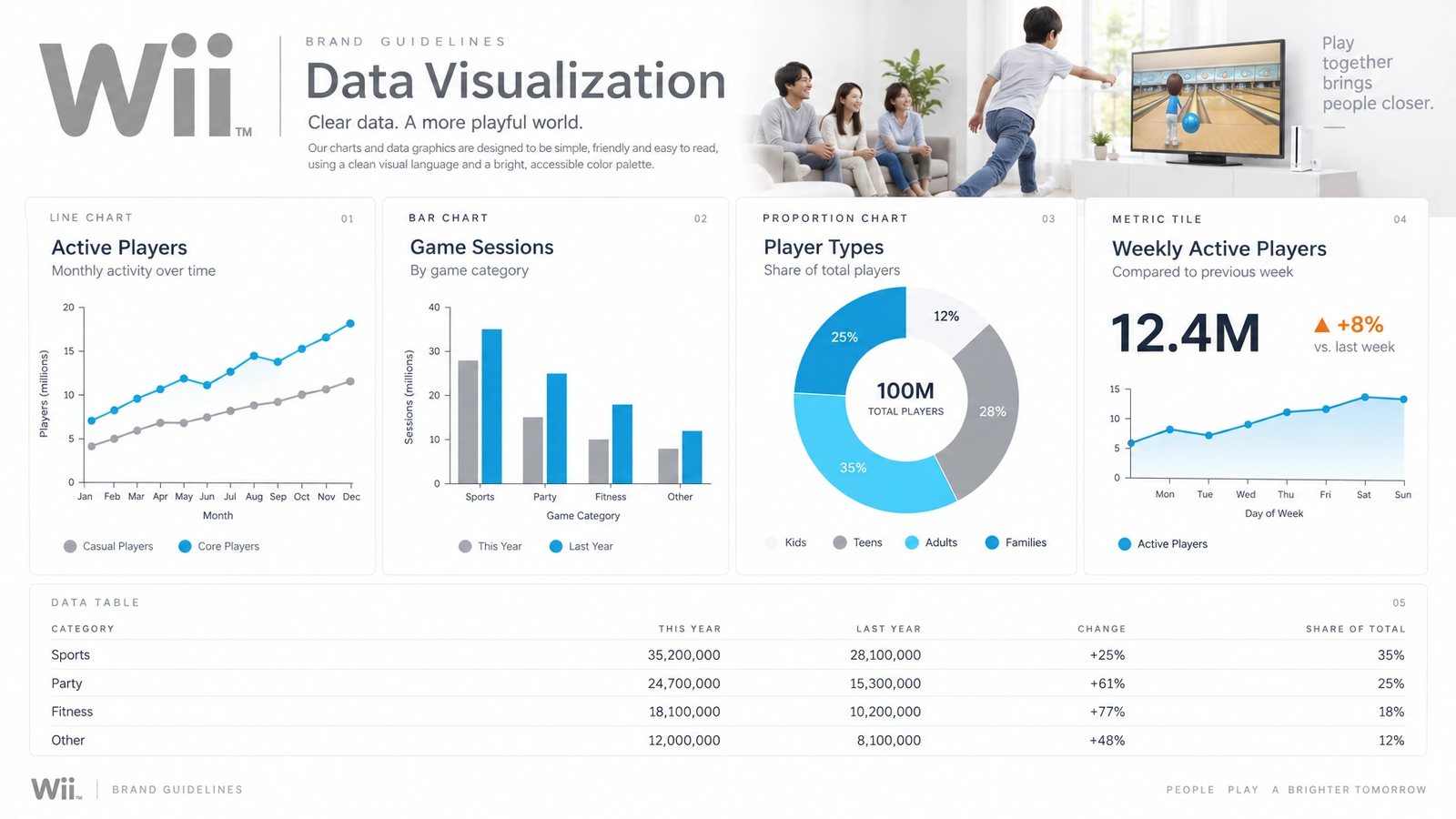 Wii.com. Data visualisation