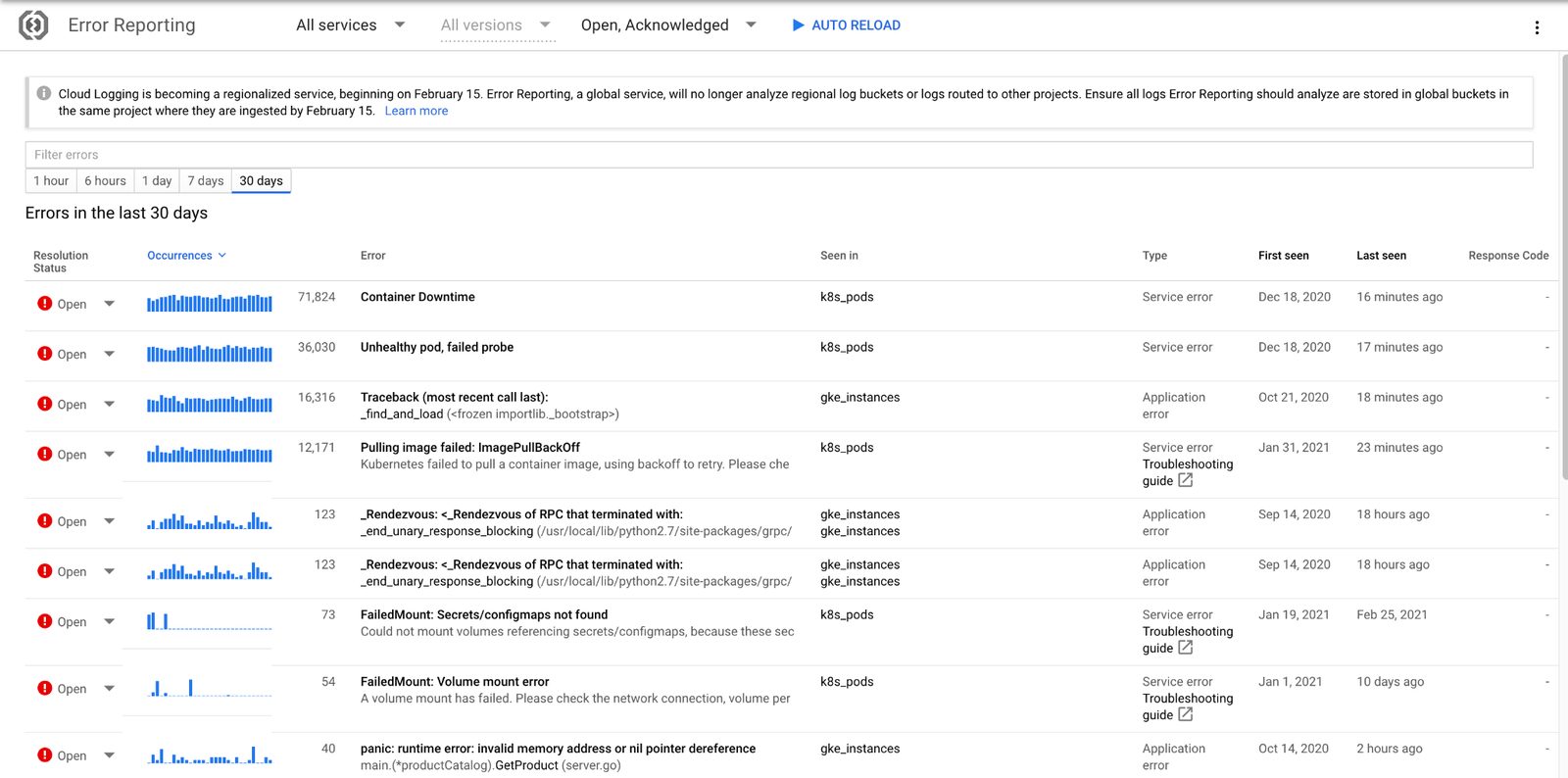 Google Cloud