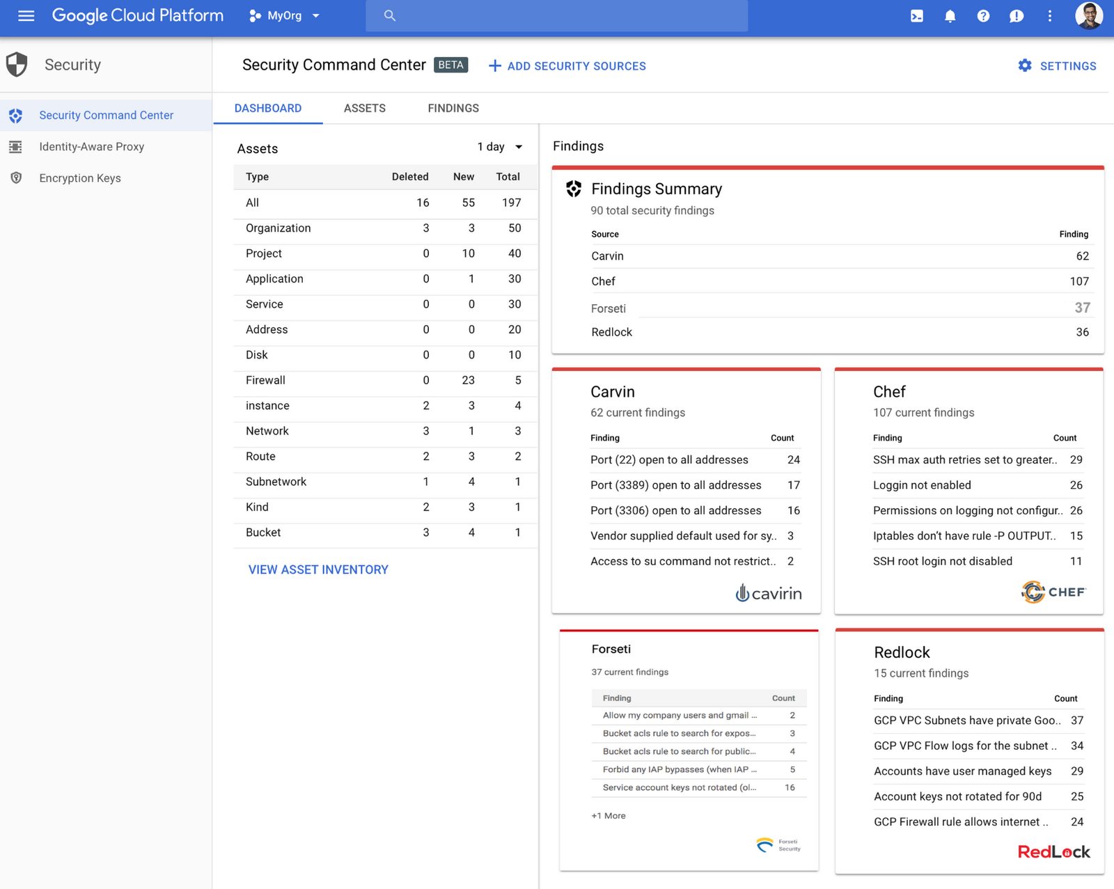 Google Cloud