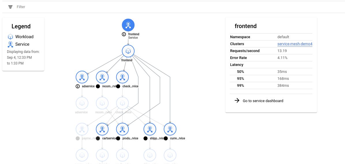 Google Cloud