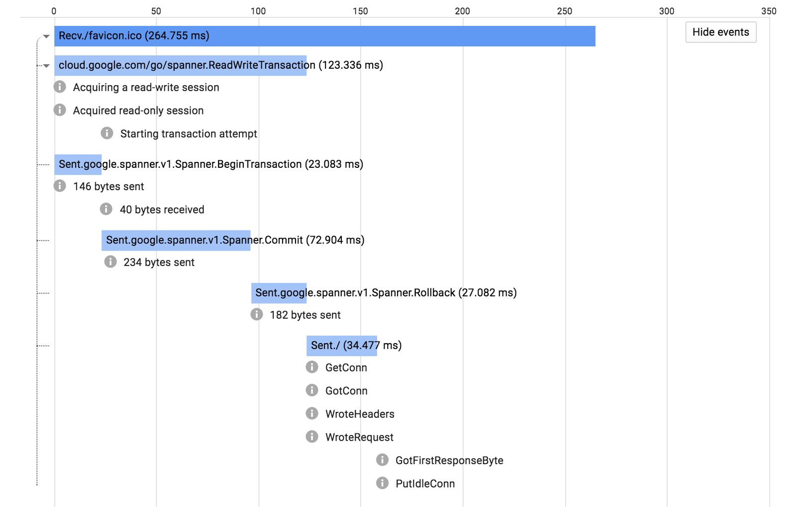Google Cloud