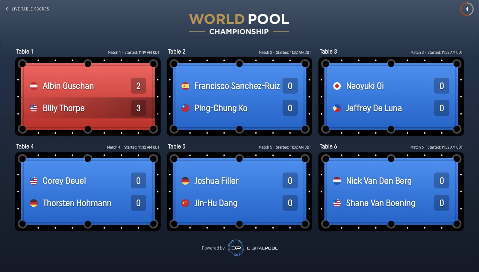 The all-table live-scores board showing every table in the room