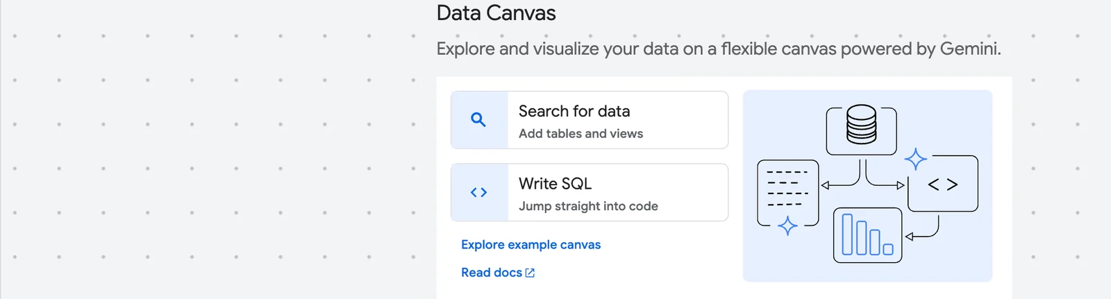BigQuery data canvas: a blank canvas offering Search for data and Write SQL, described as powered by Gemini.